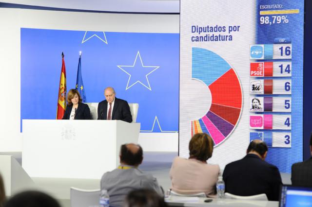 Elecciones Europeas 2014: así han votado los vecinos de Pozuelo