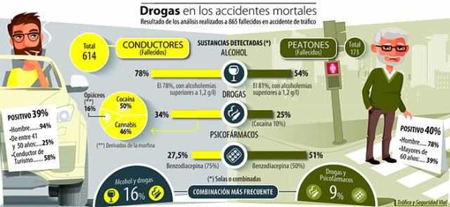 Comienza una campaña de control de alcoholemia y drogas en Pozuelo