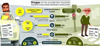 Comienza una campaña de control de alcoholemia y drogas en Pozuelo