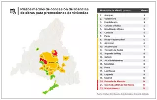 Majadahonda y Pozuelo de Alarcón entre los municipios que más tardan en otorgar licencia de obra nueva