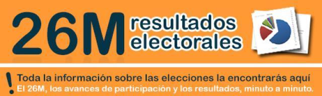 Elecciones Municipales Pozuelo 2019:  Avances de Participación