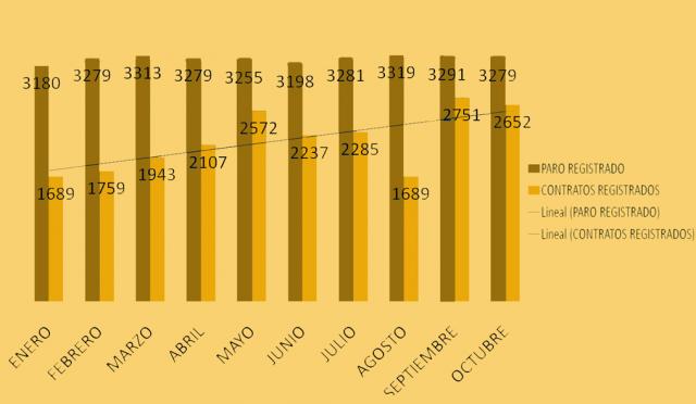 Las empresas del municipio crearon empleo en 2010
