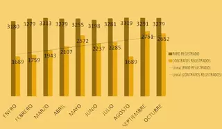 Las empresas del municipio crearon empleo en 2010
