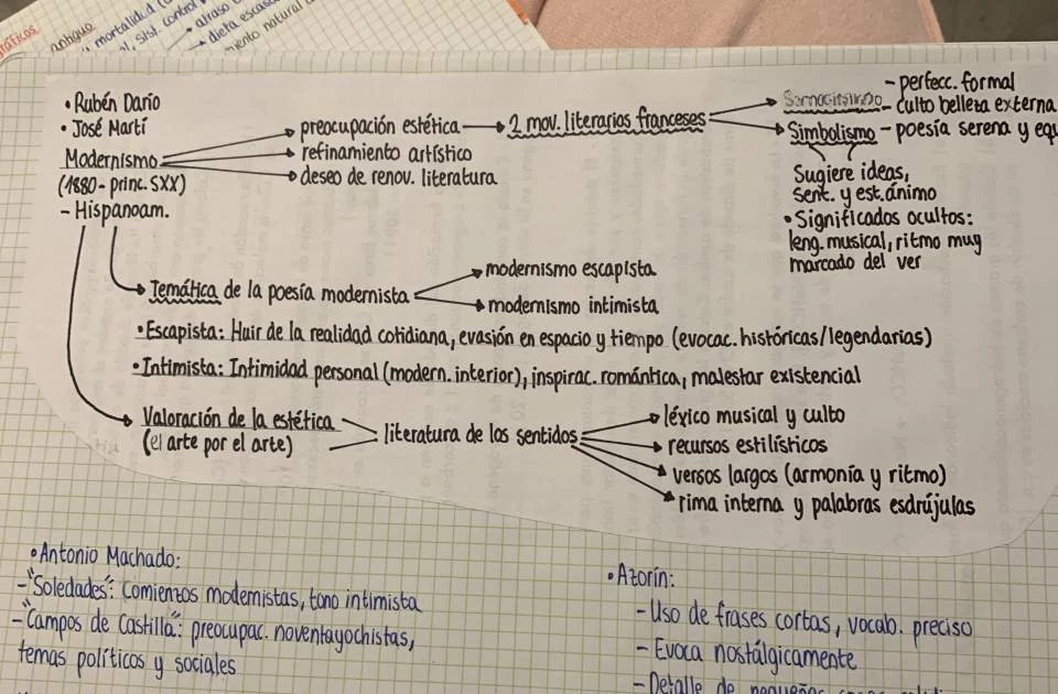 Se venden apuntes de prueba acceso a grado superior 