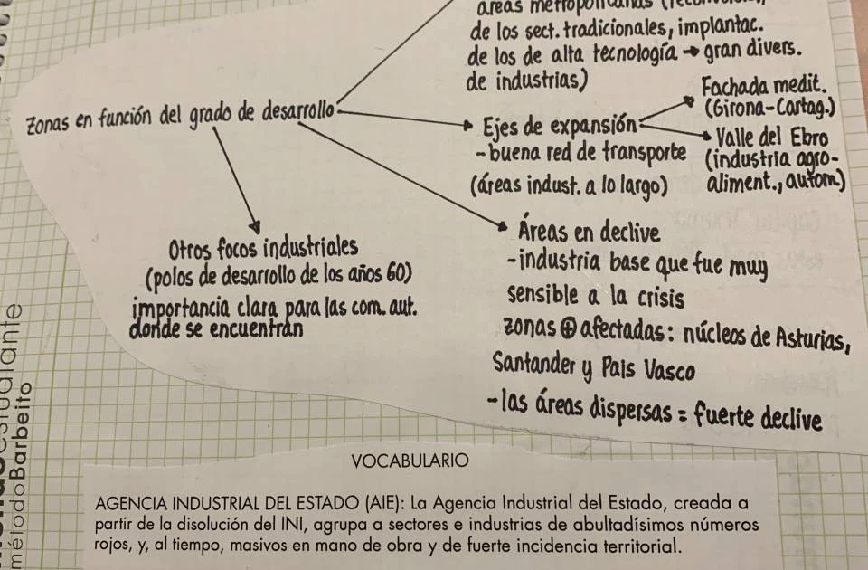 Se venden apuntes de prueba acceso a grado superior 